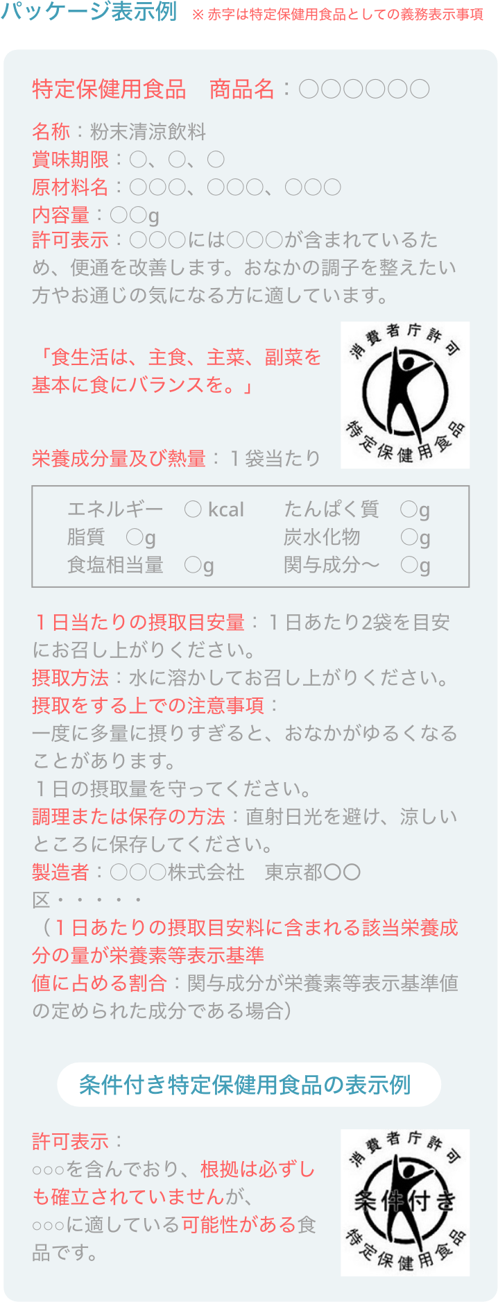 パッケージ表示例