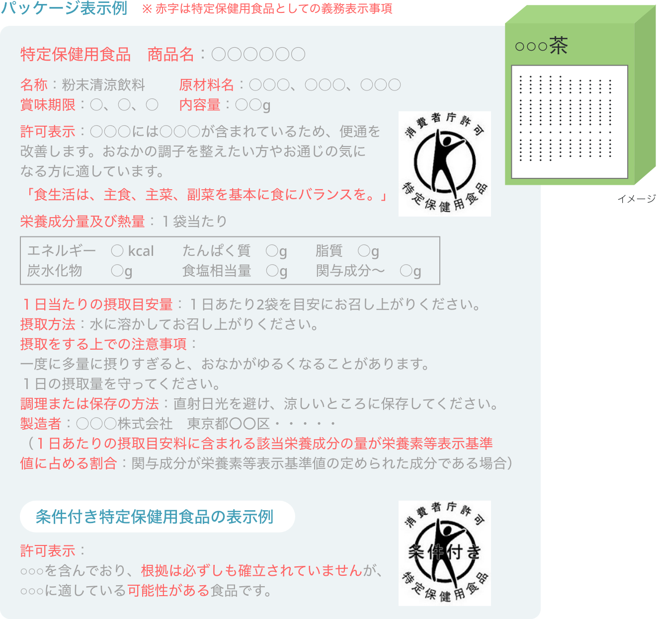 パッケージ表示例